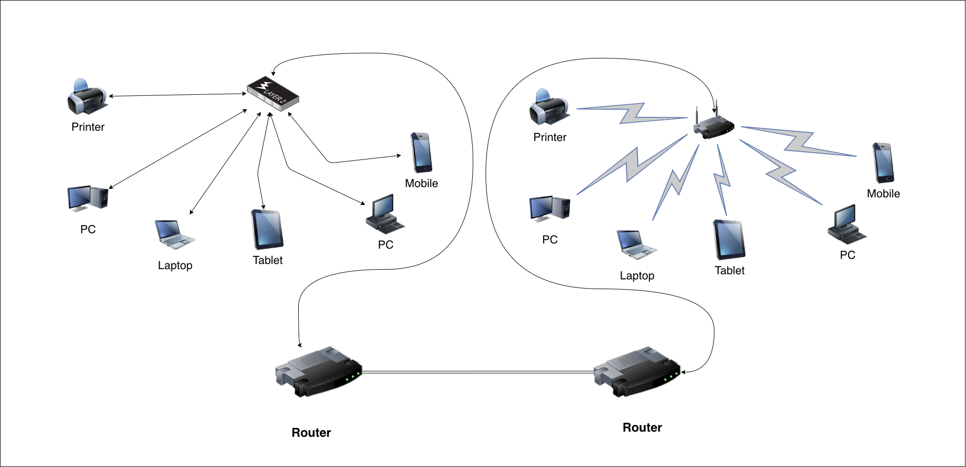 inter-network