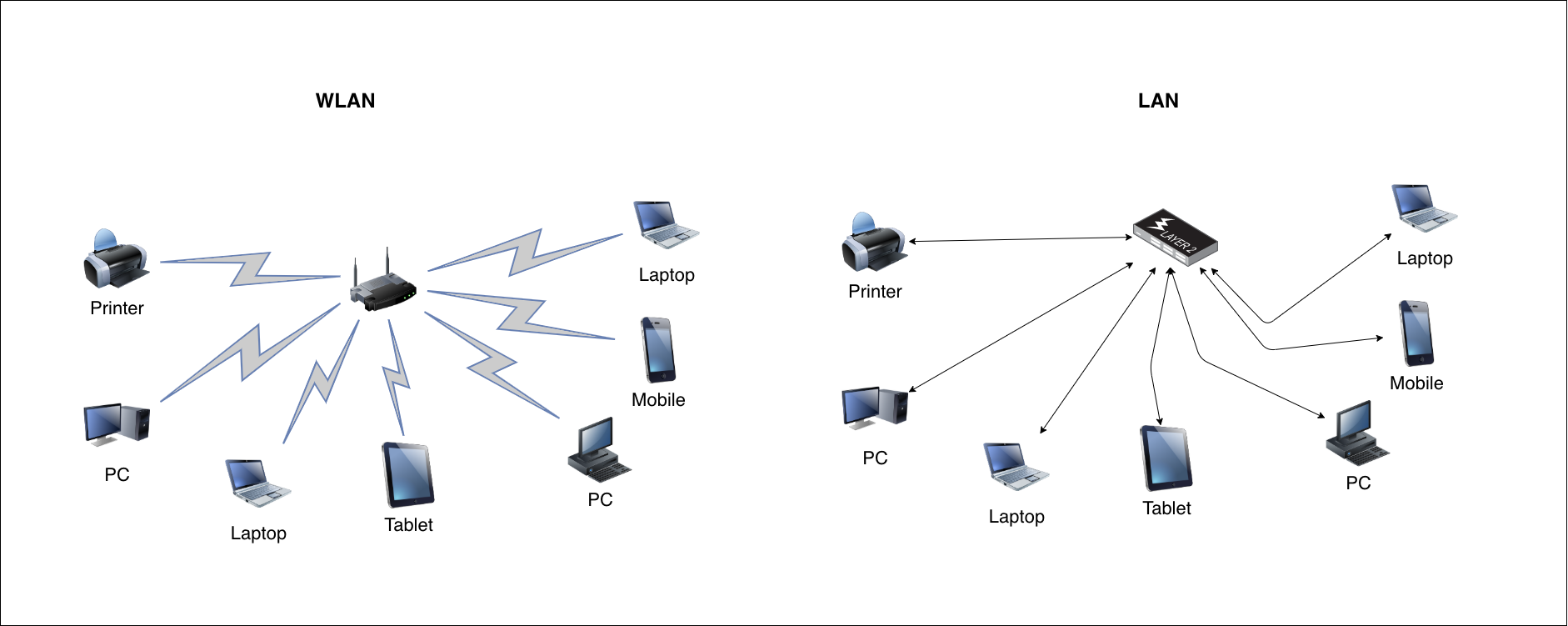 lan-network