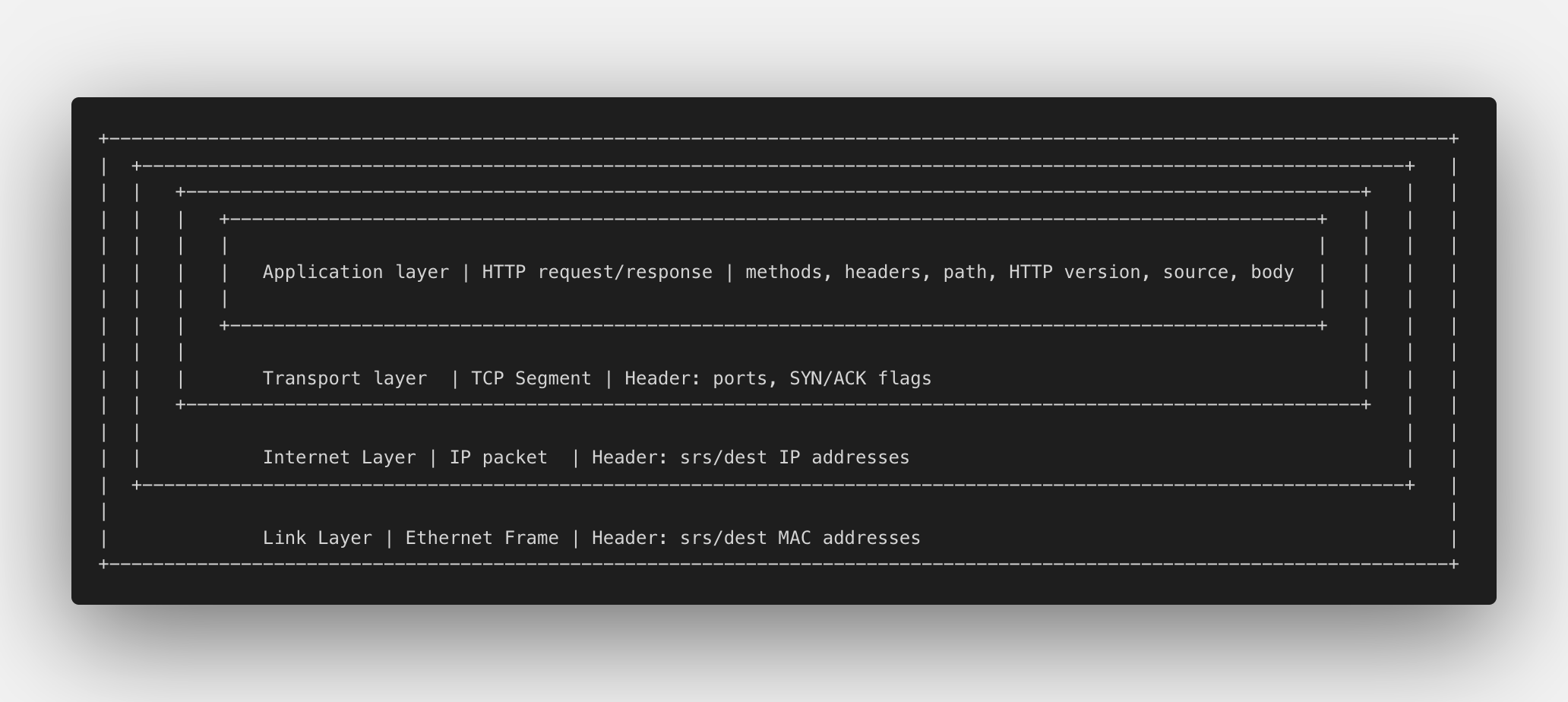 ip-layered-system