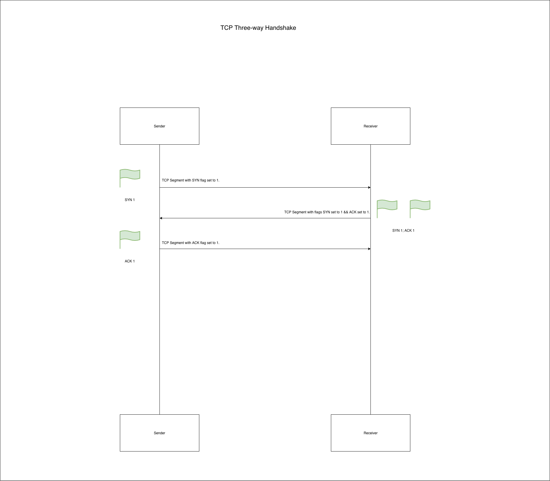 tcp-three-way-handshake