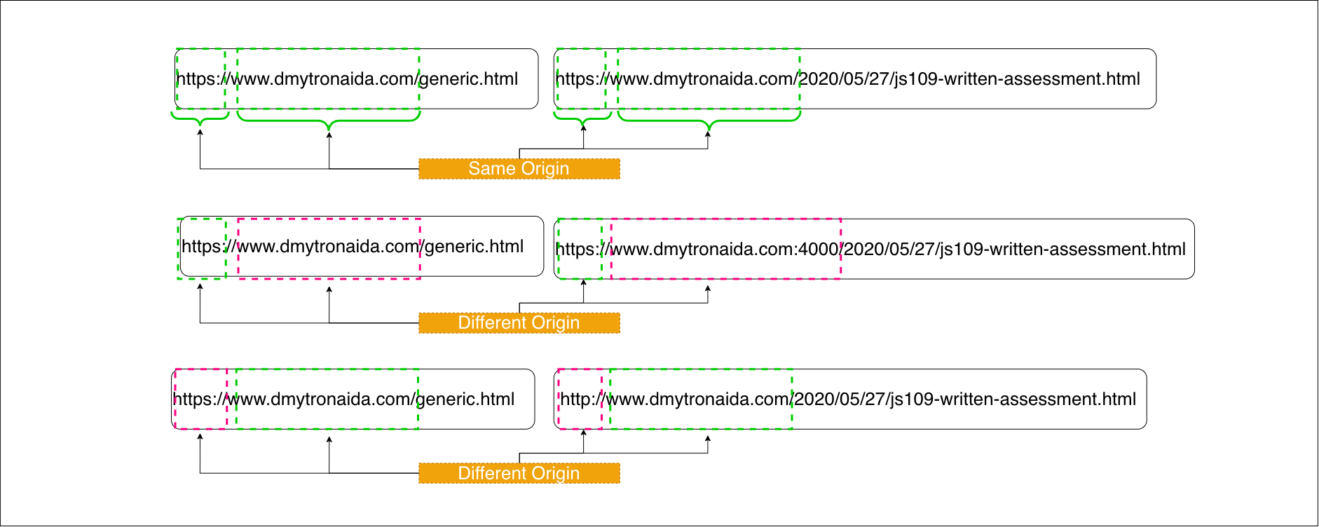 url-same-origin