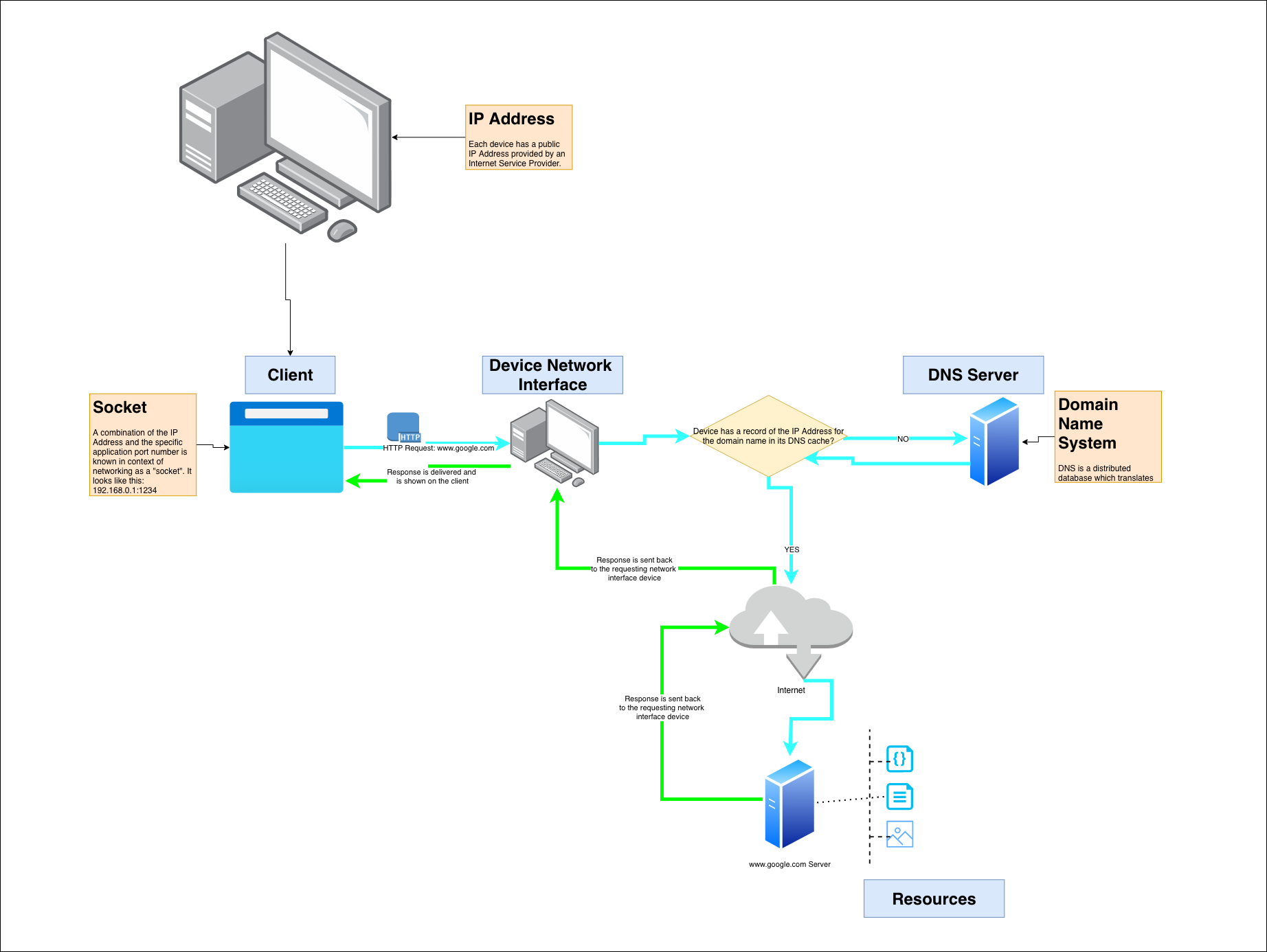 ewb-diagram